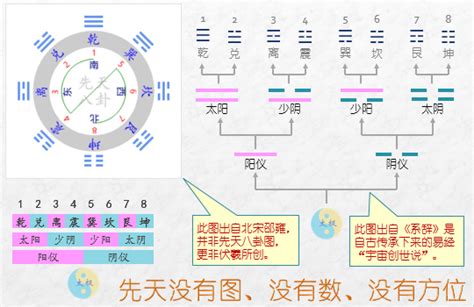 九易教程网|《周易雅说》视频教程